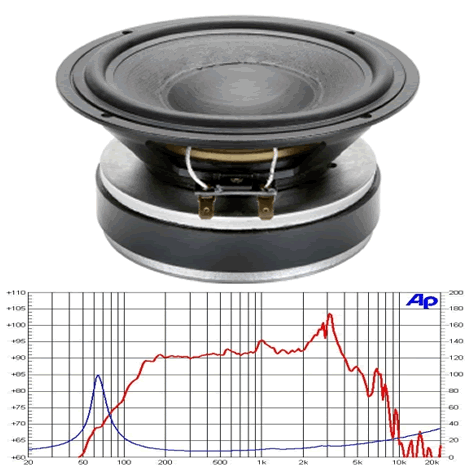 CIARE FXE 6-2 6" WOOFER 6" 8ohm 150 watt - Click Image to Close